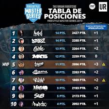 Copa mundial de la fifa lituania 2021 hace un día. Asi Quedo La Tabla De Posiciones Tras La Septima Fecha Urban Roosters