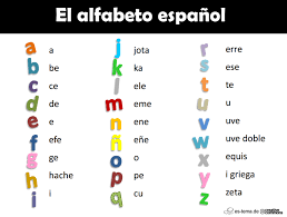 To blow one's nose mi camisa es naranja. Hola Can Someone Please Help Me To Learn Spanish Alphabet Is There Any Differences Between Spanish Letters And English Letters In Pronunciation Hinative