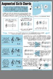 Pin By Bill On Music Ma8hmata Ki8aras Moysikh 8ewria Moysikh