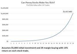 While penny stocks are risky investments, they have helped hundreds of individuals become wealthy beyond their wildest dreams. 3 Top Penny Stocks To Make You A Millionaire In 2020