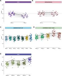 Последние твиты от adopt me! A Connectome Of The Drosophila Central Complex Reveals Network Motifs Suitable For Flexible Navigation And Context Dependent Action Selection Biorxiv