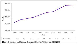 Philippine Statistics Authority Republic Of The Philippines