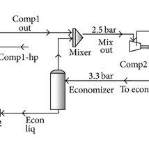 Process Flow Diagram Of Propane Refrigeration Of Natural Gas