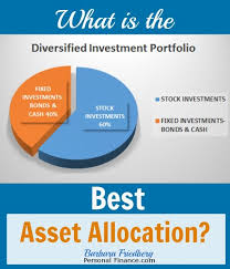 Best Asset Allocation Investing By Age And Risk Tolerance Investing Personal Financial Planning Finance Investing