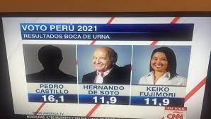 Los colegios electorales cerraron a las 19, hora local, y aún no se conocen resultados oficiales. Elecciones Y Flash Electoral Cnn Muestra Resultados Sin La Foto De Pedro Castillo Foto Elecciones Presidenciales Elecciones Generales Elecciones Generales 2021 Onpe Oficina Nacional De Procesos Electorales Trends El Bocon