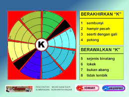 Download as odt, pdf, txt or read online from scribd. 15 Jenis Permainan Bahasa