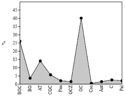 Image result for Dewevrella cochliostema