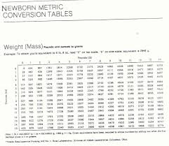 bright conversion chart from kilo to pounds kg to pounds