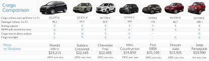 2016 Honda Hr V Cargo Comparison Fisher Honda