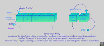 How Do I Empty An Array In Javascript Stack Overflow