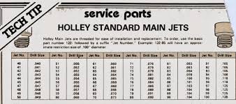 17 carburetor jet size chart new bing myrons mopeds chart