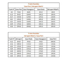 Maybe you would like to learn more about one of these? Le Matin Oncf Du Changement Dans Le Programme De Circulation Sur L Axe Casa Port Aeroport Mohammed V