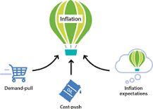 Image result for define inflation