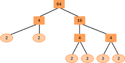 Factor Trees - Math Steps, Examples & Questions