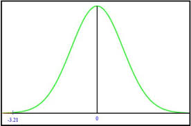 Pin On Statistics