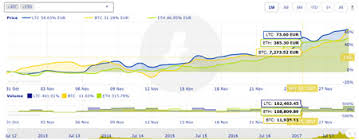 cryptocurrency charts for wordpress wp solver