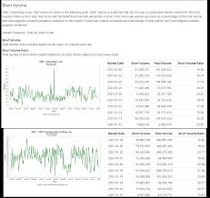 Klicka här för att se aktiekursen och köpa till marknadens lägsta courtage. Amc Short Interest Volume Ratio Noch Hoher Als Bei Gme Pfennigfuchser