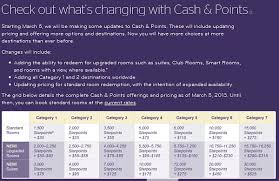 Starwood Upping Cash Points Requirements Loyaltylobby