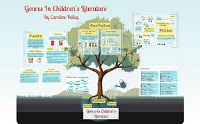 Genres In Childrens Literature By Caroline Kelley On Prezi
