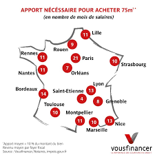 Great staff, great bed, great breakfast. Credit Immobilier L Apport Pour Acheter 75 M 2 Dans Les Grandes Villes Varie Du Simple Au Decuple
