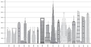 2017 Year In Review The Skyscraper Center