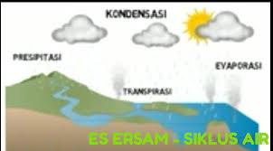 Maybe you would like to learn more about one of these? Skema Penjelasan Proses Siklus Air Es E R S A M