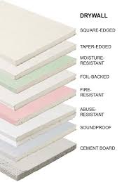 Plasterboard Types Drywall Installation Drywall Home Improvement