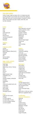 Noom Coach Noom Coach Yellow Foods Clean Eating Results
