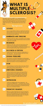 What Is Multiple Sclerosis Infographic Multiple Sclerosis