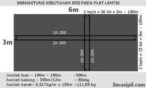 Check spelling or type a new query. Contoh Hitung Kebutuhan Besi Untuk Cor Dak Lantai Beton