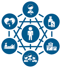 Leverage Himss14 To Connect The Dots In Your Healthcare Transformation Journey As A Leader In Your Healthcare Organizatio Connect The Dots Allianz Logo Logos