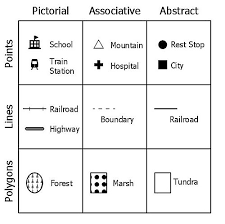 Motif in divergent one of the main things i noticed early in the book is that the factions that define the citizens of the city each have their own designated wardrobe. Symbolism Vs Symbology What S The Difference Ask Difference