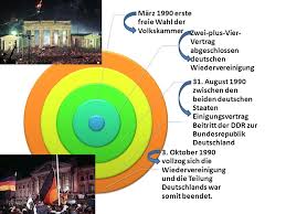 Die wiedervereinigung deutschlands mit ihrer vorgeschichte, verlauf und folgen in einer kurzen zusammenfassung erklärt. Wiedervereinigung Deutschlands Ppt Herunterladen