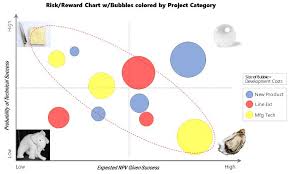 risk reward bubble charts more than just a pretty output