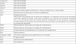 We did not find results for: Es2755878t3 Abnormal Phenotypes Of Singamia Observed With Imaging At Pre Established Time Intervals For Early Identification Of Embryos With Inferior Development Potential Google Patents