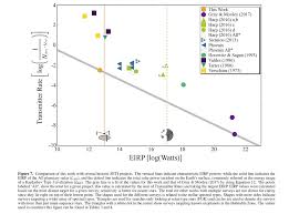 The furotech cell detector makes any furotech cell appear on. Https Arxiv Org Pdf 1812 08681