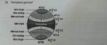 Luasnya sebanding dengan ukuran negara bagian as california, dan agak lebih besar dari paraguay. Secara Astronomis Letak Lintang Benua Asia Terletak Antara 11 Ls 80 Ludengan Bantuan Gambar Brainly Co Id