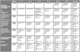 Canada Life Non Med Chart Canada Insurance Plan