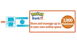 ポケモンバンク pokémon bank) is a downloadable online application for the nintendo 3ds that is available for the nintendo eshop. Pokemon Bank For Nintendo 3ds Nintendo Game Details