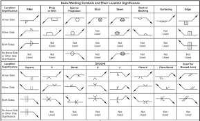 64 rigorous ansi weld symbols explained