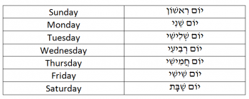How To Use The Hebrew Days Of The Week In A Sentence