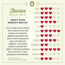 These zodiac signs are fast friends. Pin By Samanta Romero On Signos Del Zodiaco Love Compatibility Virgo Love Compatibility Virgo And Taurus