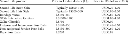 Linden Dollar Us Dollar Comparison Chart For Sex Products