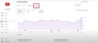 The Complete Guide To Youtube Marketing In 2020