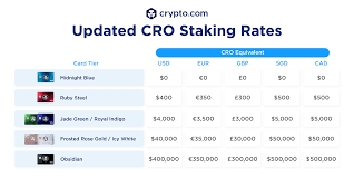 You can stake cryptocurrencies on blockchains with a proof of stake consensus model. Crypto Com Visa Card Staking Requirements To Be Expressed In Local Currencies
