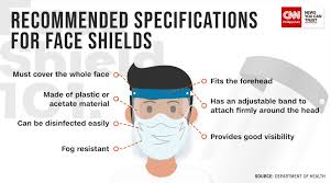 Metro manila (cnn philippines, december 15) — the government is now requiring everyone stepping out of their homes to wear a face shield on top of a face mask, task force spokesman harry roque said tuesday. Cnn Philippines On Twitter The Government Requires Employees And Public Transport Passengers To Wear Face Shields On Top Of Face Masks Starting Today Like A Face Mask A Face Shield Can Only
