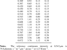 See more of rodrigo murray on facebook. Airglow Residual Continuum And Its Intensity Variation Relative To The Download Table