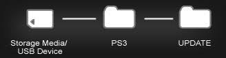 Apple Vs Android أبل ضد اندرويد Ps3 Fixed The System Software Cannot Be Run Correctly Press The Ps Button To Try To Restart The System Error Complete Guide