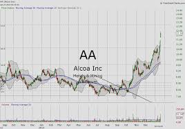 select mining stocks in focus aa ccj see it market