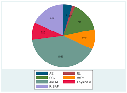 Competition in the cryptocurrency market neil gandal hanna ha laburday january 30, 2015 abstract we analyze how network e ects a ect competition in the nascent cryptocurrency market. Jrfm Free Full Text A Survey On Empirical Findings About Spillovers In Cryptocurrency Markets Html